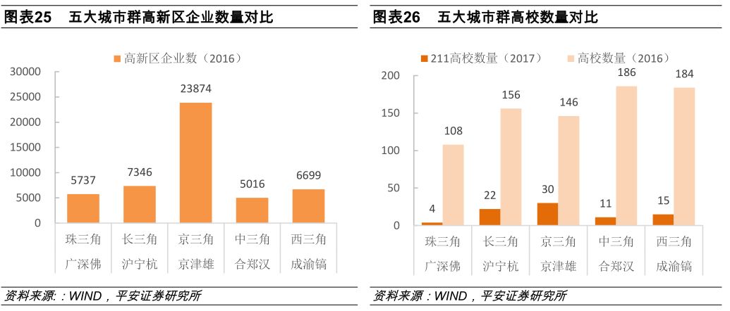 经济资源