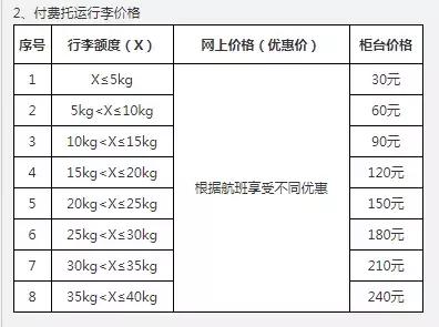 新规定!乘飞机没有免费飞机餐和行李托运了?多家航司已实施!