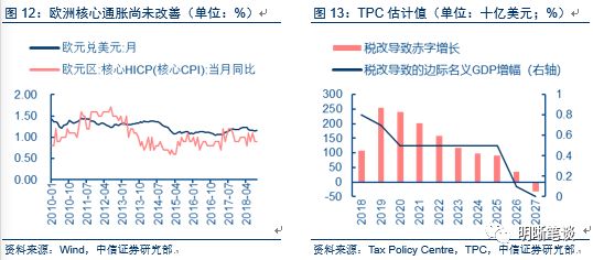 美元对美国gdp的作用_二十四图看经济 11月 国际(2)