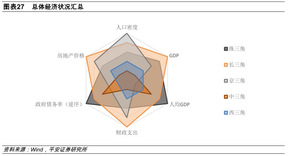 中三角经济总量_经济不可能三角图片(3)
