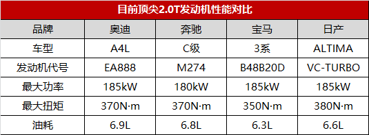 VC-TURBO 2.0T,技术日产的超强音