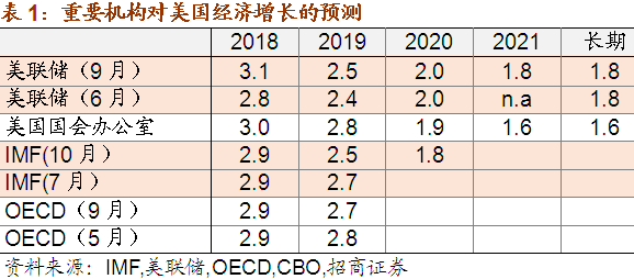 美国2020年半年度GDP_2020年美国大选图片(3)