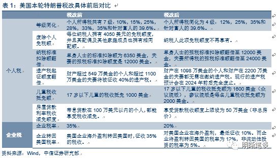 美国政府对gdp的影响_令1 的富人受益的特朗普税改计划 花费近2.4万亿美元(2)