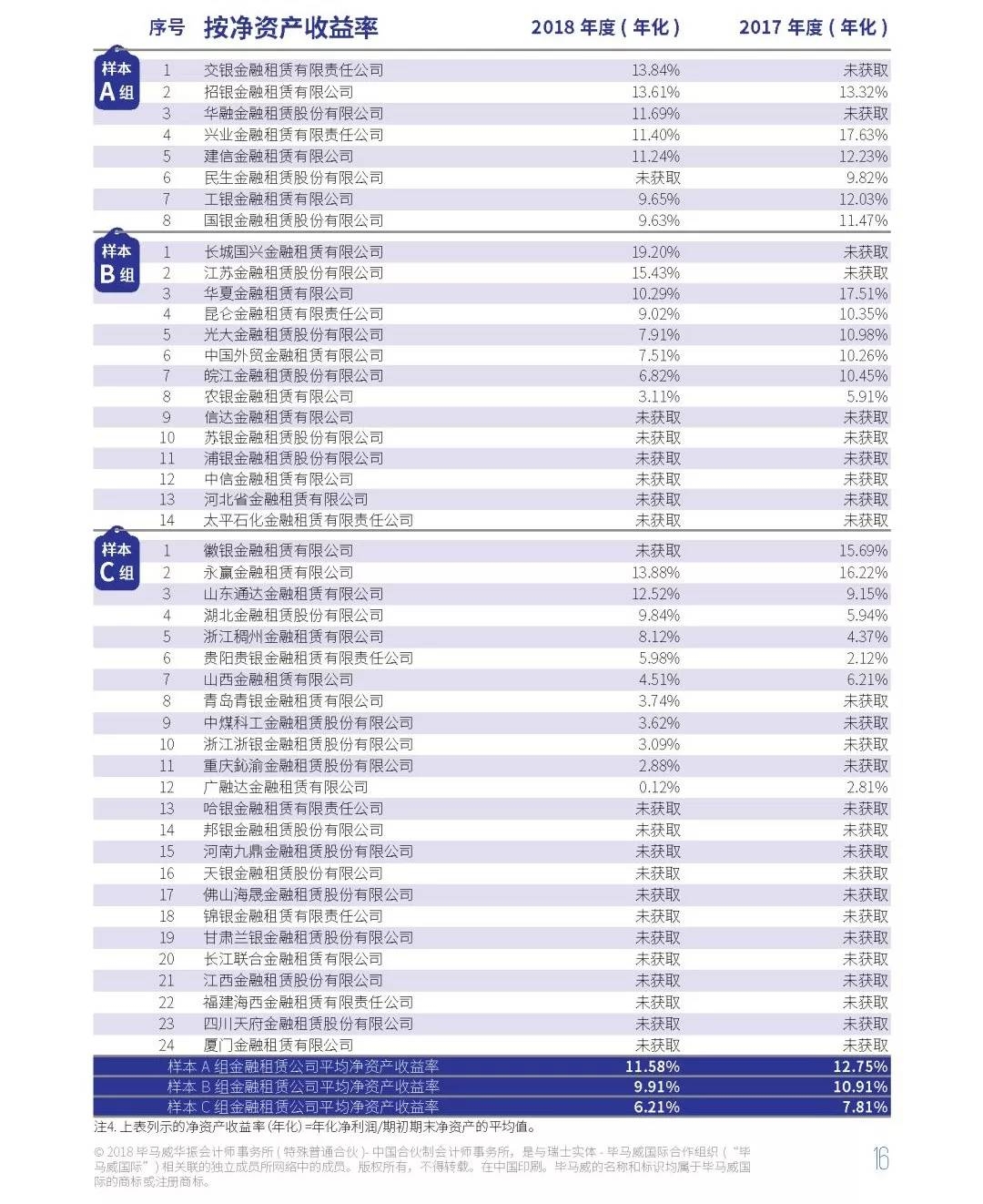 中国金融租赁行业2018年半年度业绩速览!超级
