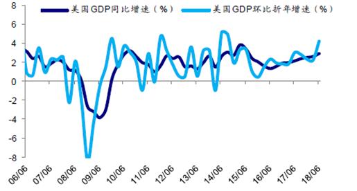 疯牛研究院—宏观第16期|当下的美国经济处于什么水平