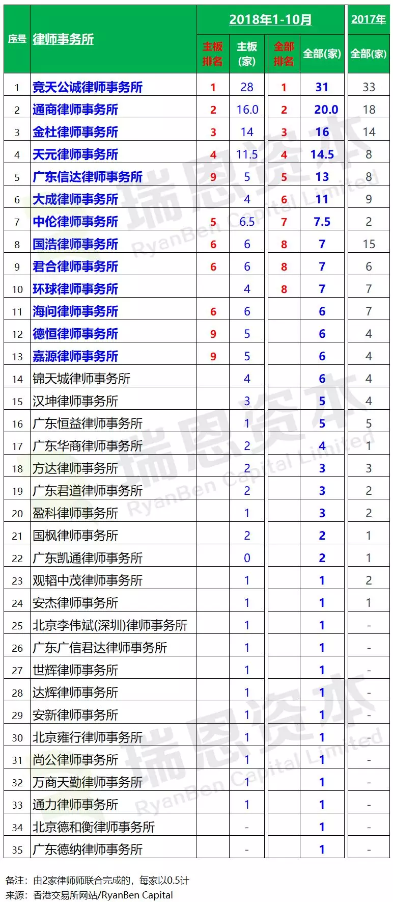 天津律师排名_李滨天津律师图片(2)