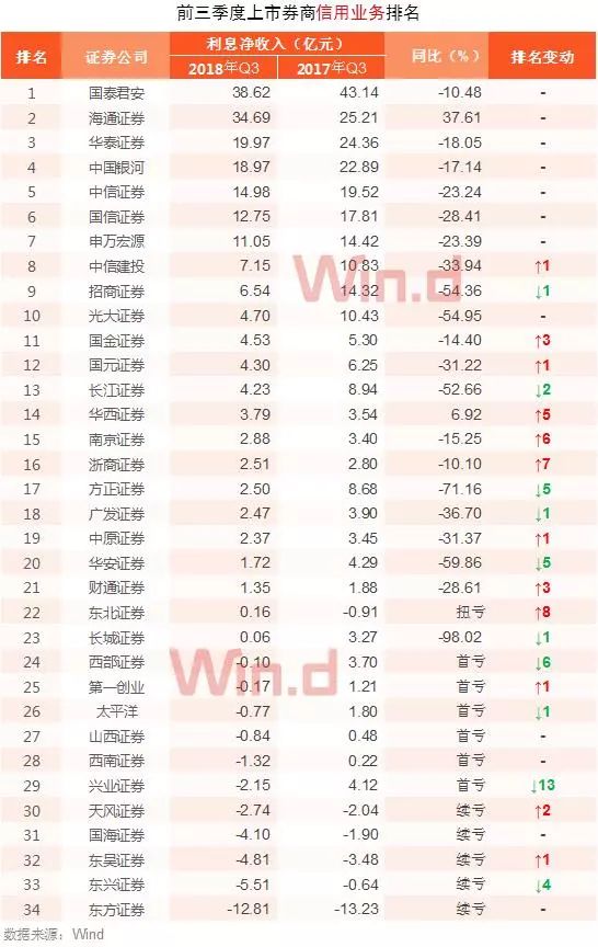 券商综合排名_互联网券商排名(2)