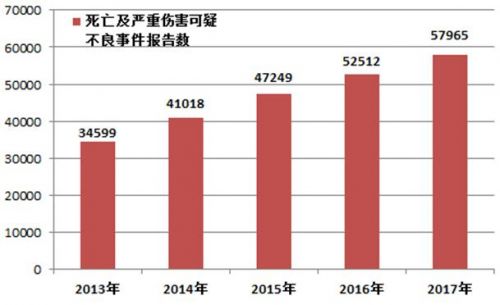 2016全国死亡人口_十张图让你看懂2017全国人口趋势 男性比女性多出3266万(2)