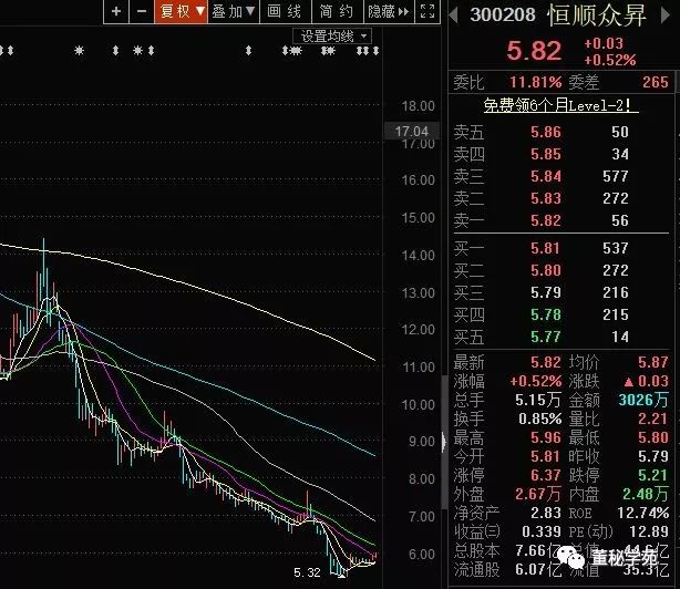 股权激励被注销 职业生涯被暂停 恒顺众升董秘犯错的代价有点大