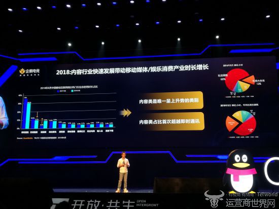 腾讯增值产品部总经理刘宪凯聊电竞:用户数量