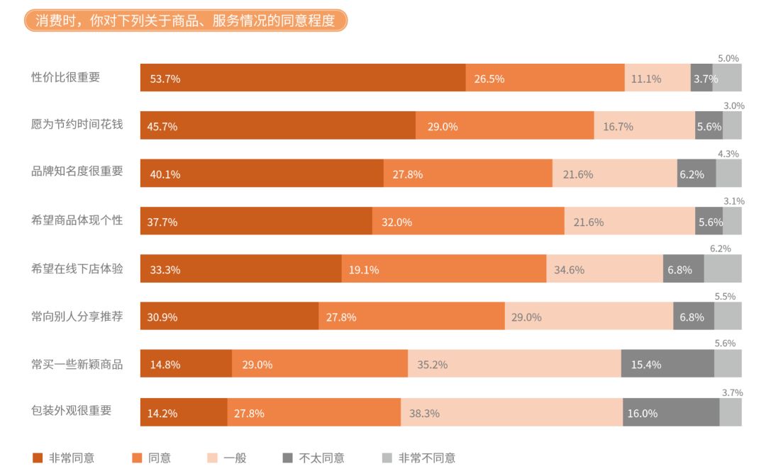 新中产阶级报告出炉:因为绝望，所以买车