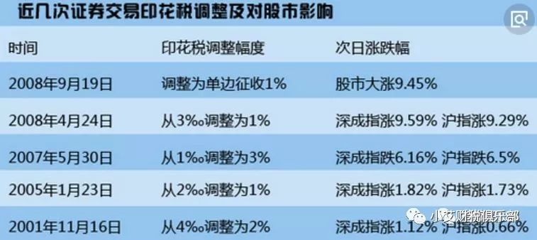 建筑业大利好!刚刚印花税降了!国家税务总局重