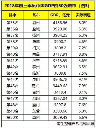 洛阳2018第3季度gdp_洛阳gdp增长图(2)