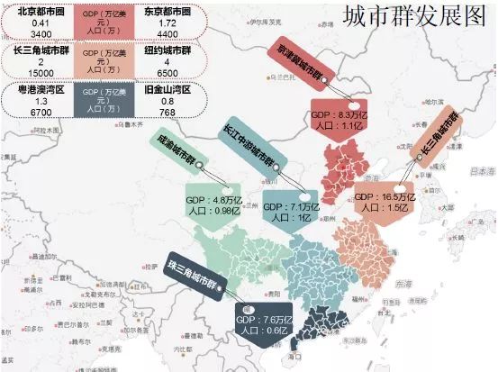 京港澳大湾区2017年经济总量_奥港澳大湾区(3)