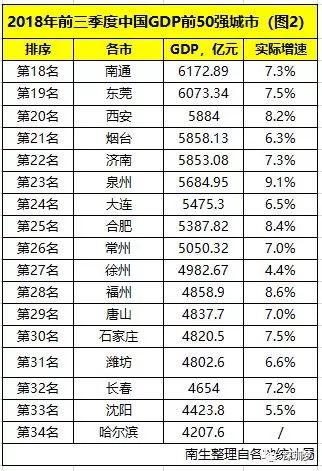 宿迁1季度各市gdp_中国31省份一季度GDP出炉 黑龙江倒数第一(2)