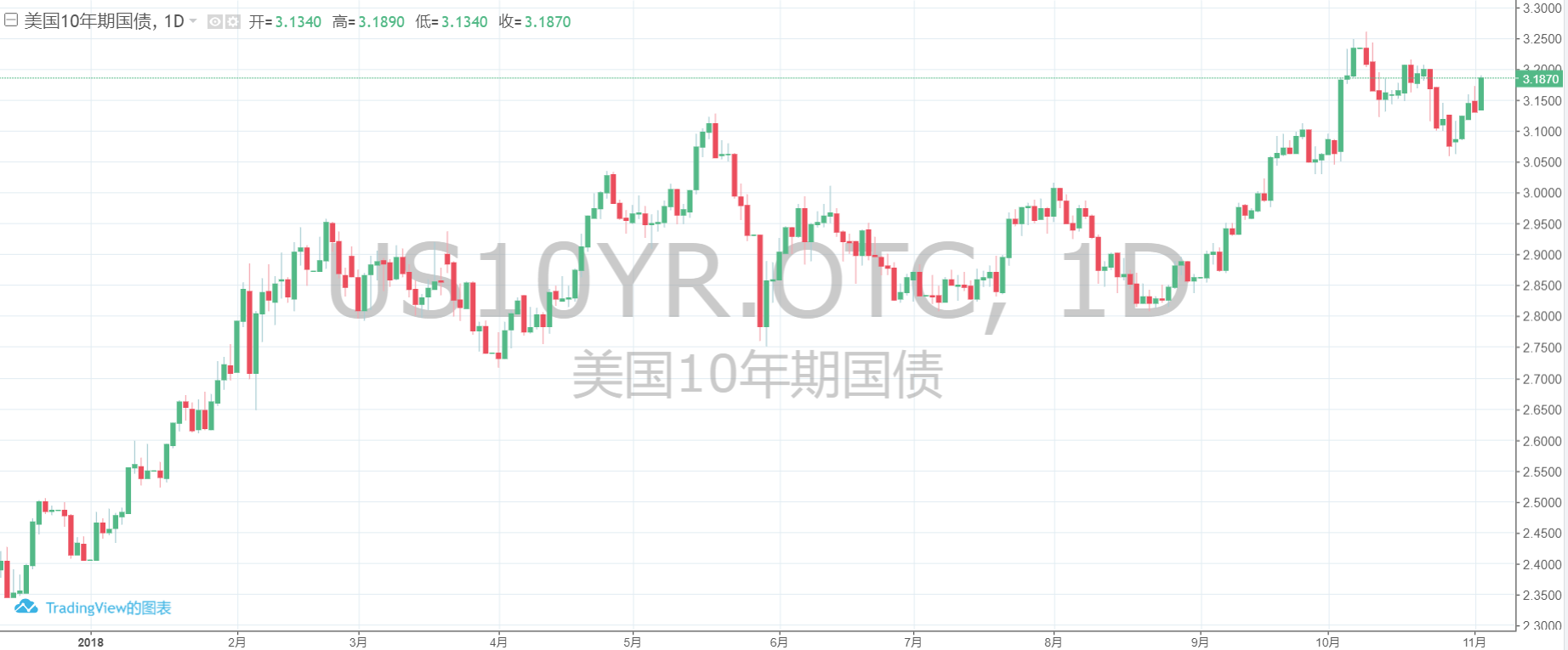 下一场风暴的导火索？这个市场你需要了解一下_凤凰网