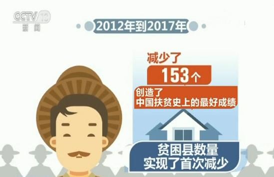 中国贫困人口有多大_2015中国贫困人口数量 中国还有多少贫困人口 最新 2