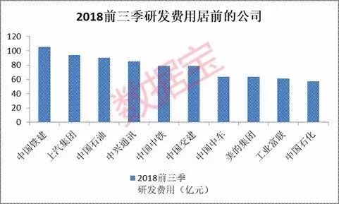 中国电力投入占GDP的多少_中国制造业占gdp比重(3)