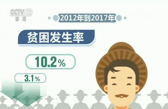 中国历年贫困人口_...年 ,我们将使中国现有标准下7000多万贫困人口全部脱贫(2)