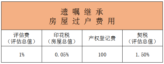 老爸遗嘱把房给自己,过户却遭拒