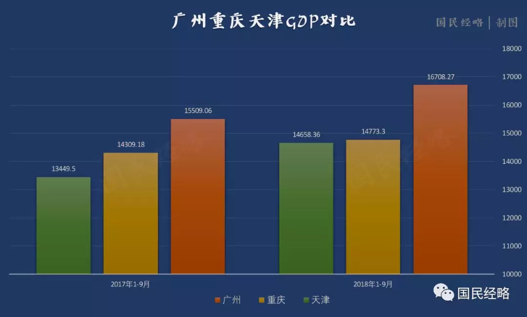 天津gdp下降(2)