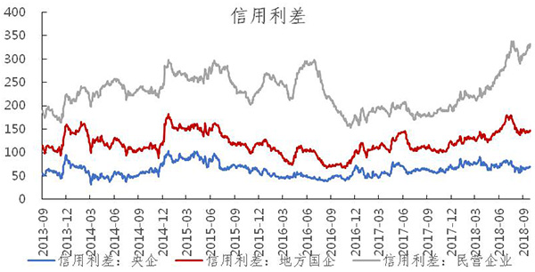 资本市场的健康发展与民营经济的壮大是互动的