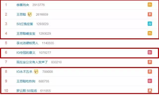 当我们大喊IG牛B的时候,谁还在乎电竞究竟是不