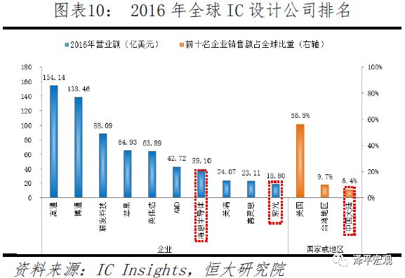 任泽平：中美科技关键领域上的实力对比