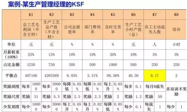 顺丰王卫:违背人性的KPI考核不长久,我管20万员工只用这一招