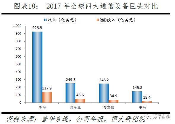 任泽平：中美科技关键领域上的实力对比