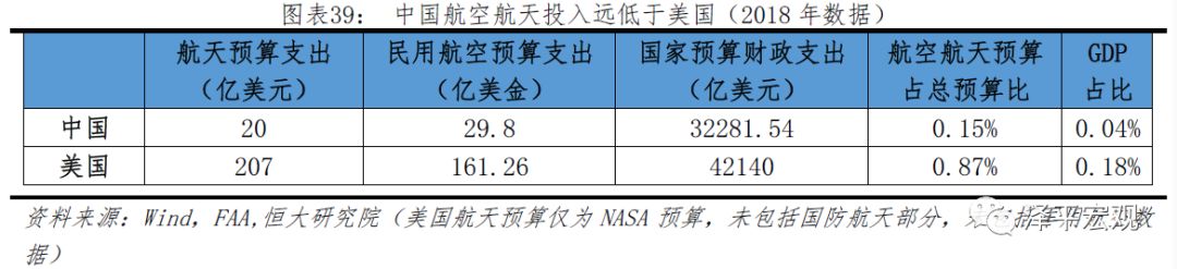 任泽平：中美科技关键领域上的实力对比