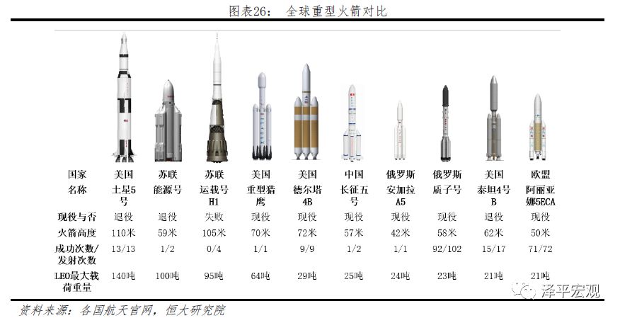 任泽平：中美科技关键领域上的实力对比