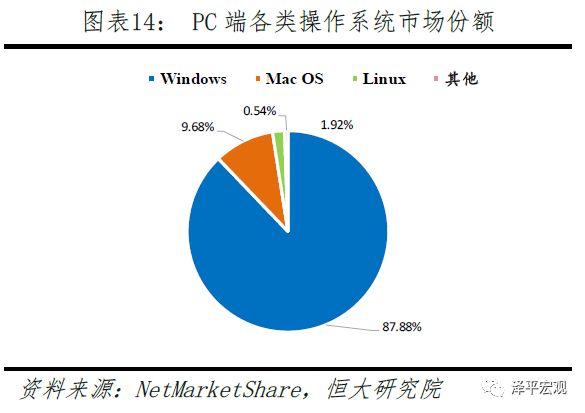任泽平：中美科技关键领域上的实力对比