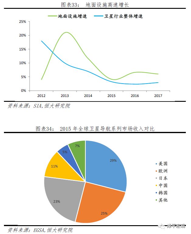 任泽平：中美科技关键领域上的实力对比
