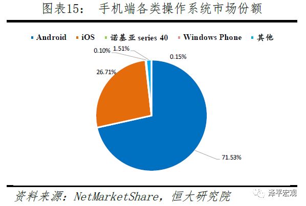 任泽平：中美科技关键领域上的实力对比