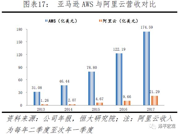 任泽平：中美科技关键领域上的实力对比