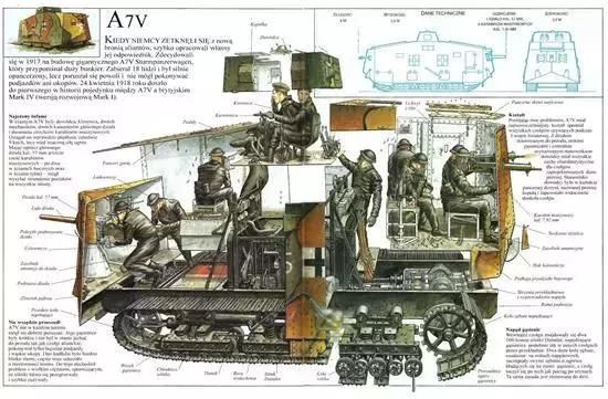 大揭秘41种坦克结构剖面图