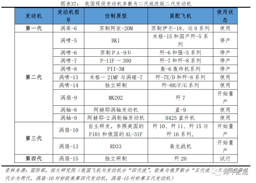 任泽平：中美科技关键领域上的实力对比