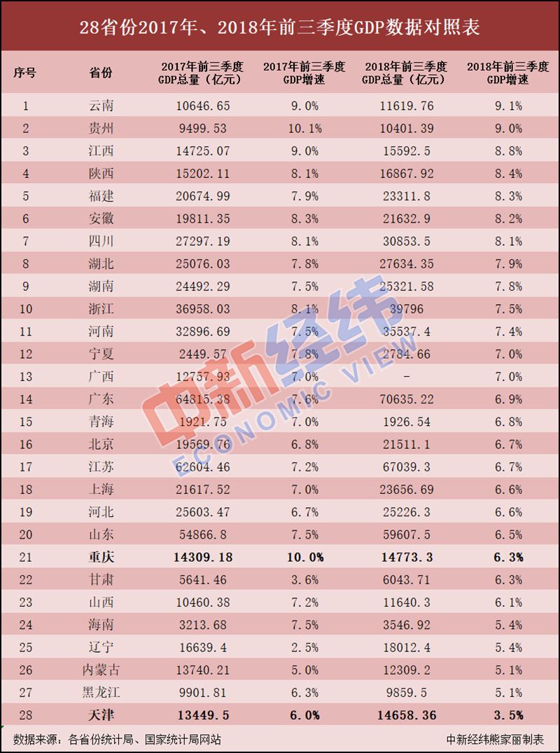 伊朗gdp_伊朗 国内生产总值(3)