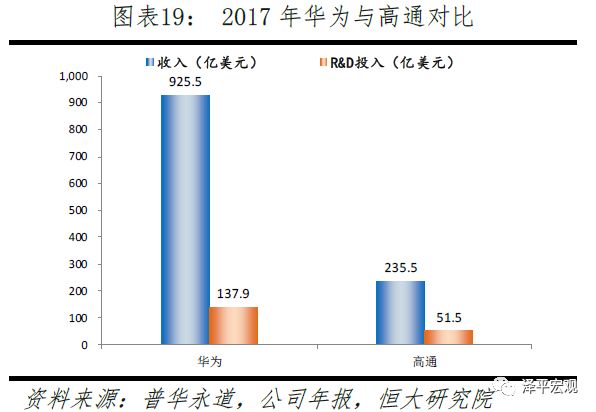 任泽平：中美科技关键领域上的实力对比