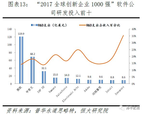 任泽平：中美科技关键领域上的实力对比