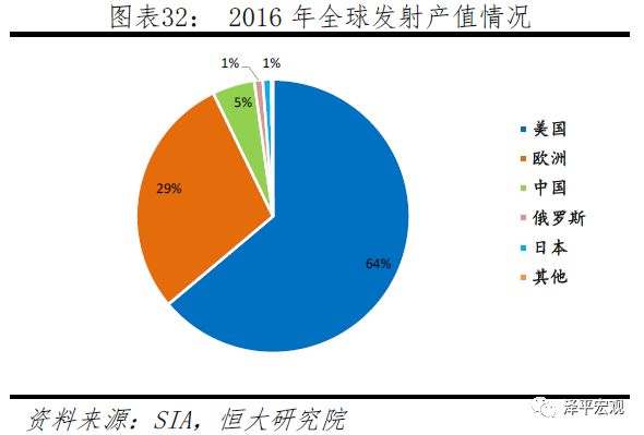 任泽平：中美科技关键领域上的实力对比