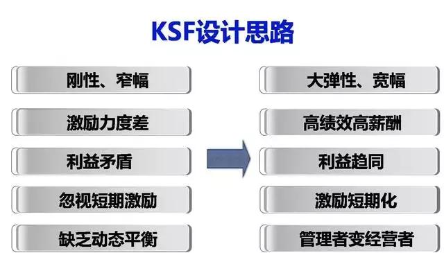 顺丰王卫:违背人性的KPI考核不长久,我管20万员工只用这一招