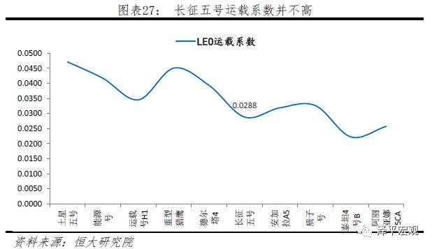 任泽平：中美科技关键领域上的实力对比