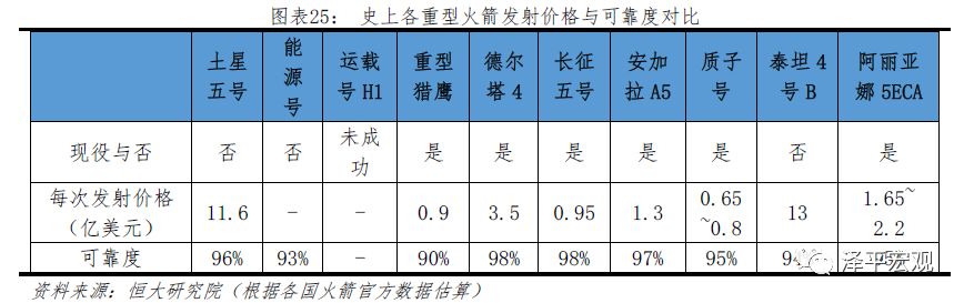 任泽平：中美科技关键领域上的实力对比