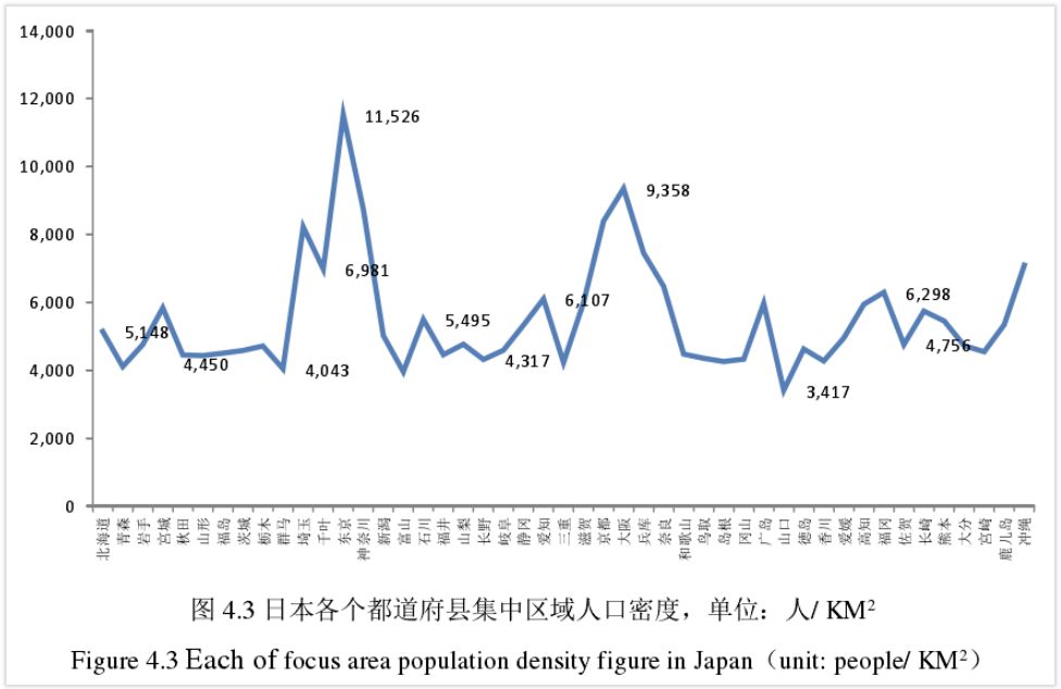 2019年日本人口密度_三大周期预示2019年汽车市场将见底,相关工业品需求缓慢复(2)