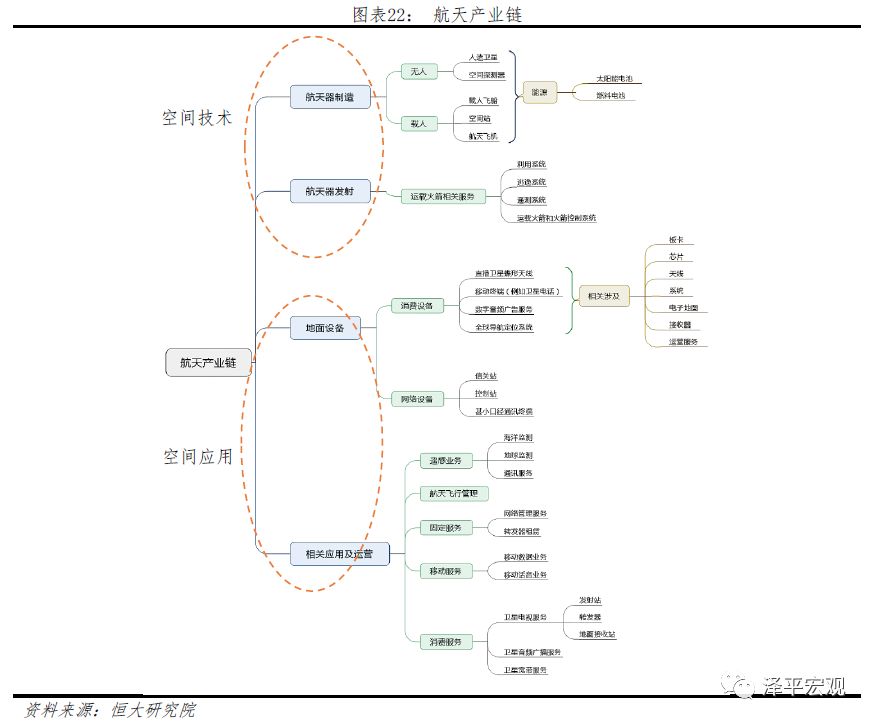 任泽平：中美科技关键领域上的实力对比
