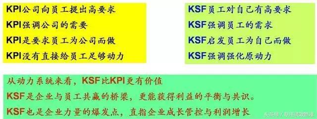 顺丰王卫:违背人性的KPI考核不长久,我管20万员工只用这一招