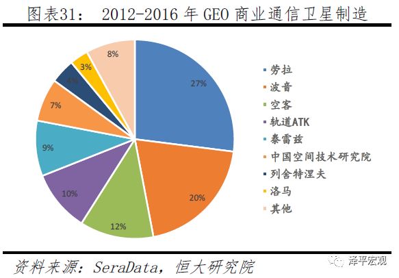 任泽平：中美科技关键领域上的实力对比