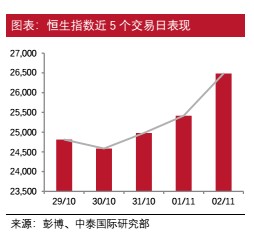 困顿gdp(3)